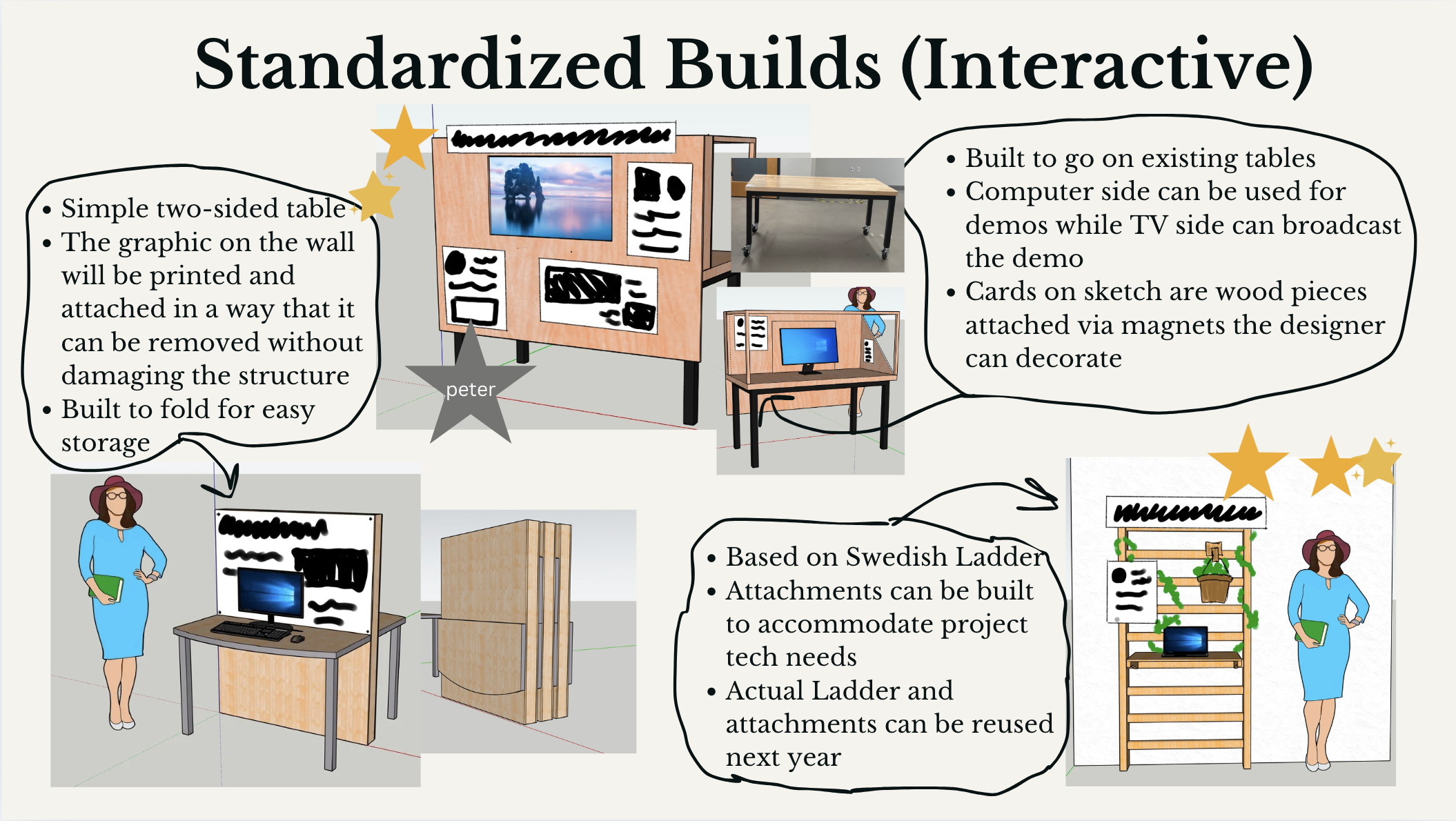 Curating
